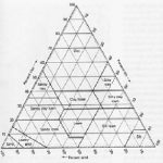 1_1_6b_grafico profilo terreno