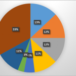 Produzione di piante e fiori in Europa