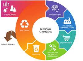 economia_circolare_cerchio_700x