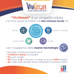 infografica-abcd-vivismart