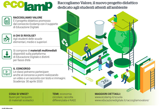 ECOLAMP_Concorso Scuole 2019 - 20