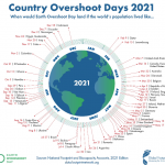 country over