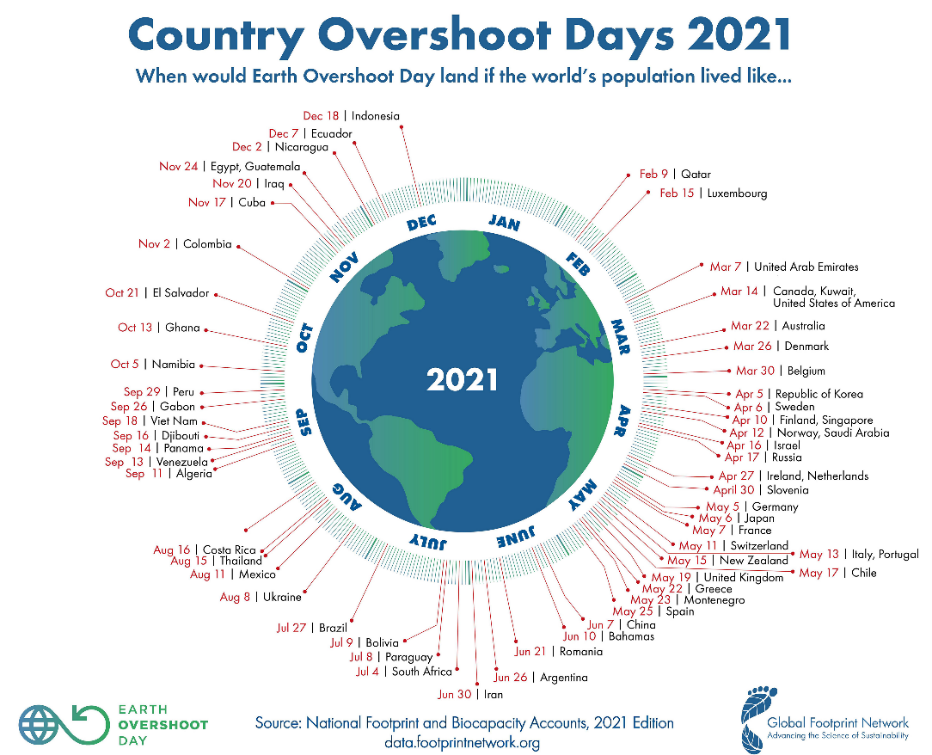 country over